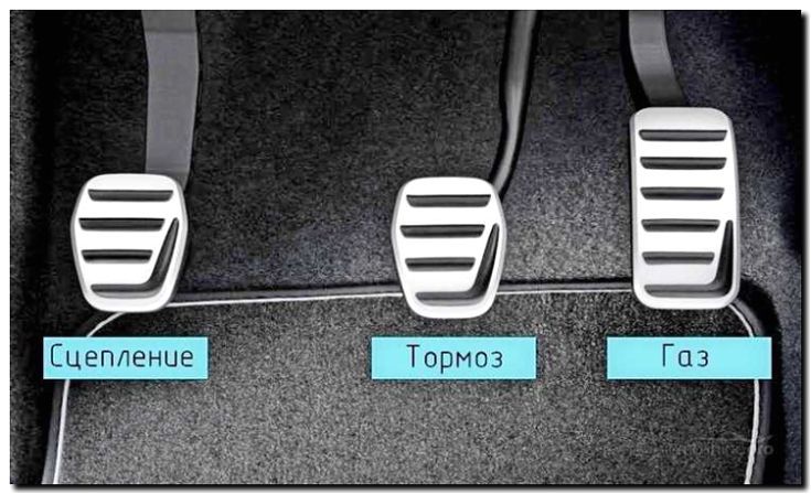 Реклама и продвижение сервиса по ремонту или замене педали управления