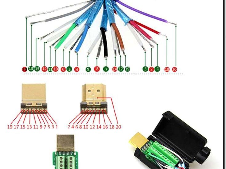 Реклама и продвижение сервиса по ремонту разъемов (HDMI