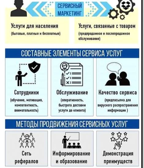 Реклама и продвижение сервиса по установке и проверке автокресел