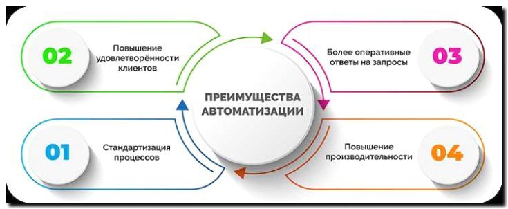 Реклама и продвижение сервиса по устранению проблем с изоляцией и нагревом