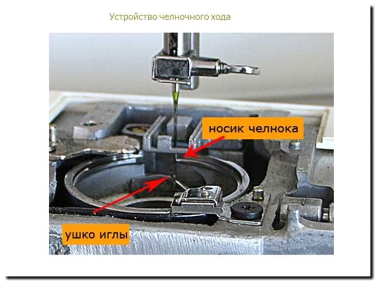 Реклама и продвижение сервиса по замене и настройке челночного устройства