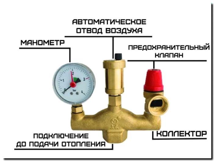Реклама и продвижение сервиса по замене и ремонту группы безопасности (предохранительный клапан)