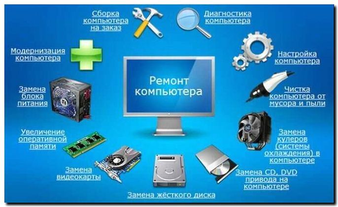 Реклама и продвижение сервиса по замене и ремонту процессоров (ЦП)