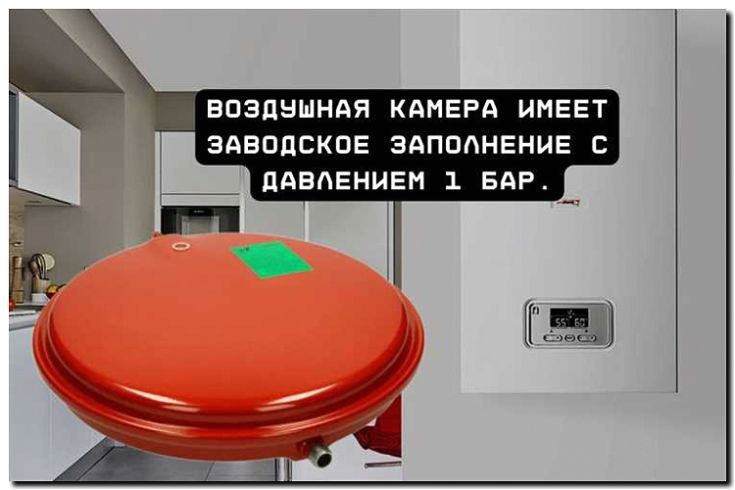 Реклама и продвижение сервиса по замене и ремонту расширительного бака