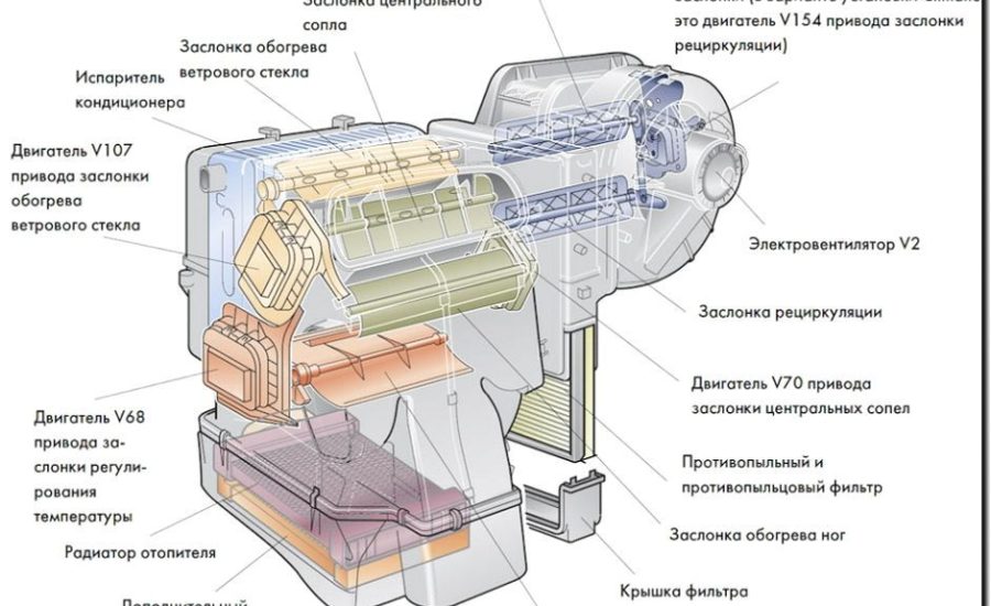 Реклама и продвижение сервиса по замене термостата и воздушных заслонок