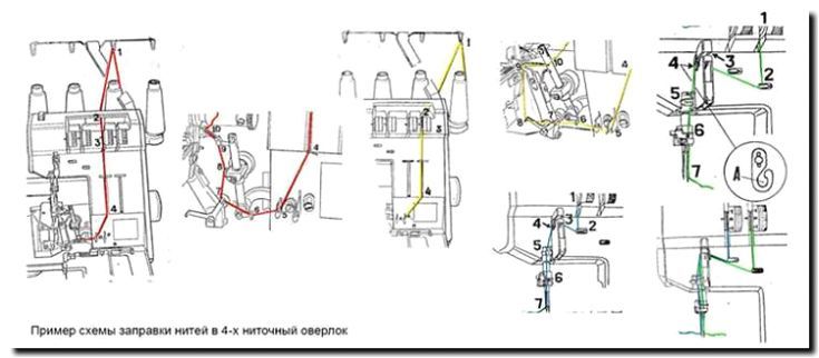 Реклама и продвижение сервиса по заправке нитей в оверлок