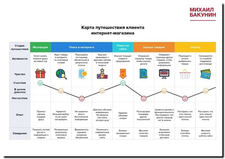 Реклама и продвижение сервиса подбора аналогов для оценки