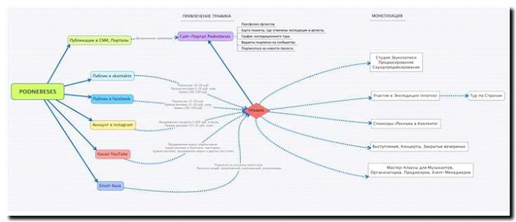 Реклама и продвижение Сервиса ремонта картов