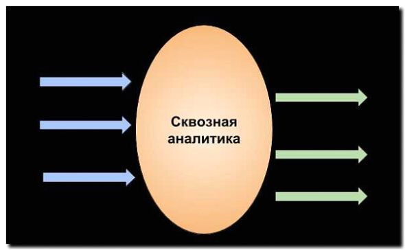 Реклама и продвижение сервисов сквозной аналитики