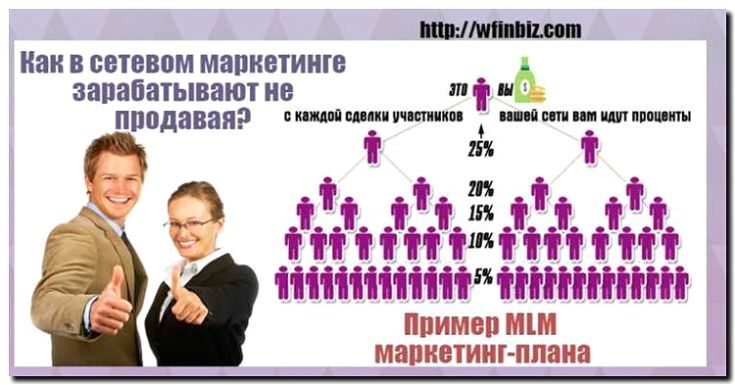 Реклама и продвижение сетевого маркетинга