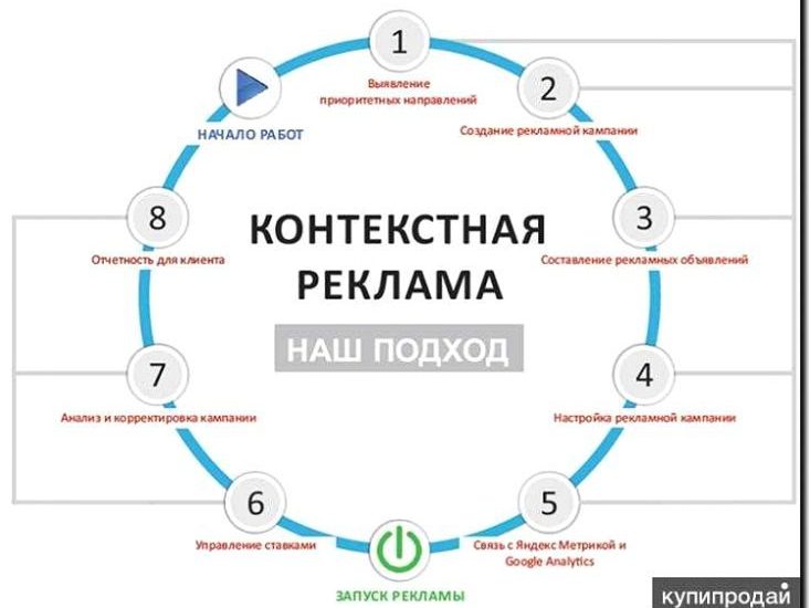 Реклама и продвижение сезонных работ