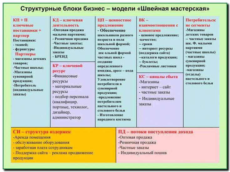Реклама и продвижение швейного производства