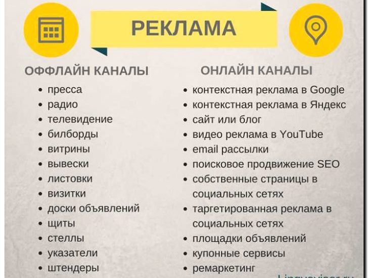 Реклама и продвижение систем для СМИ и издательского дела