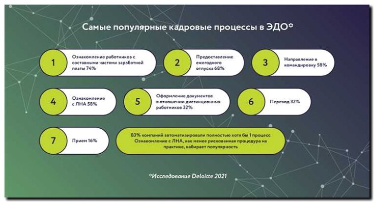 Реклама и продвижение систем электронного документооборота (ЭДО)