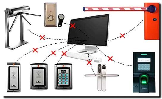 Реклама и продвижение систем контроля доступа (СКУД)