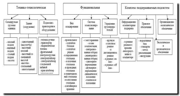 Реклама и продвижение систем складирования