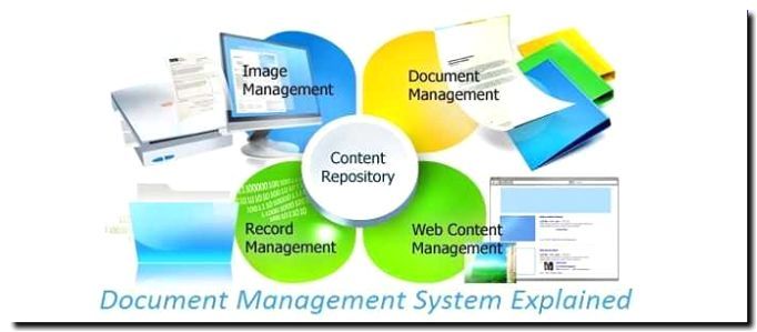 Реклама и продвижение систем управления документами (ECM