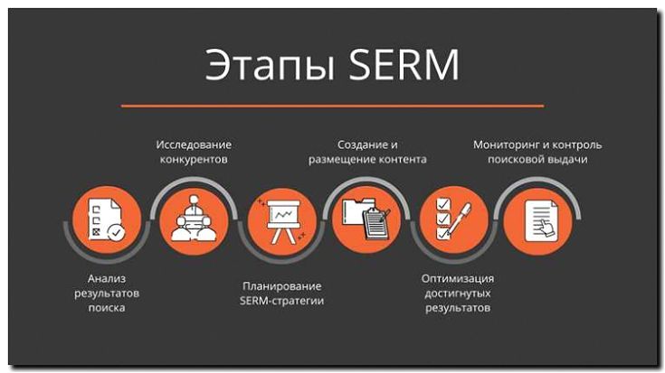 Реклама и продвижение систем управления репутацией и отзывами (ORM)