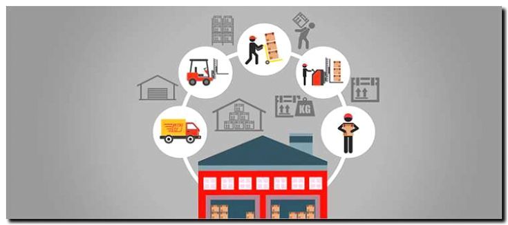 Реклама и продвижение складской логистики и управления запасами