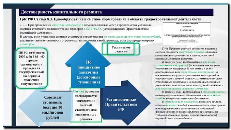 Реклама и продвижение сметно-договорной работы