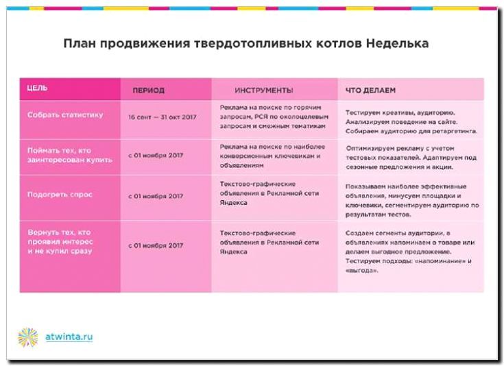 Реклама и продвижение составления индивидуальных программ