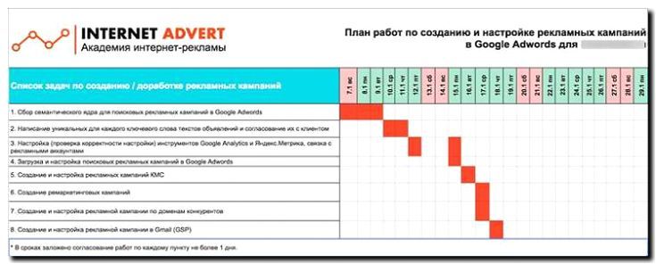 Реклама и продвижение составления календарных планов