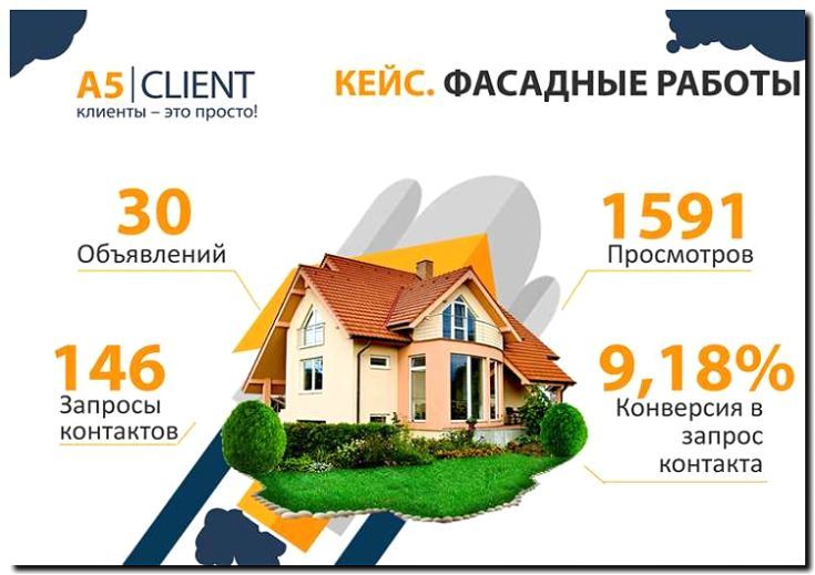 Реклама и продвижение создания агрегатора недвижимости