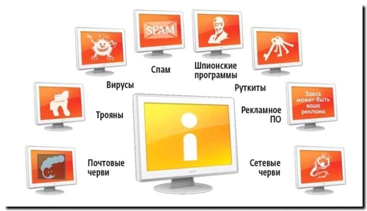 Реклама и продвижение создания антивирусного ПО