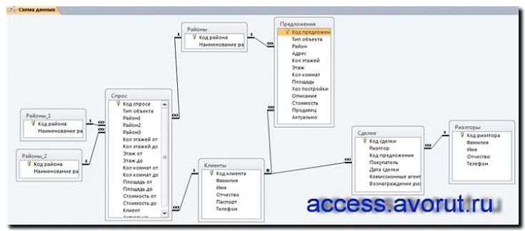 Реклама и продвижение создания базы данных земельных участков