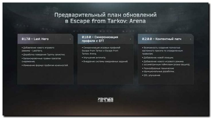 Реклама и продвижение создания day-one патчей и обновлений