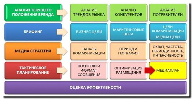 Реклама и продвижение создания дилерского центра конкретного бренда