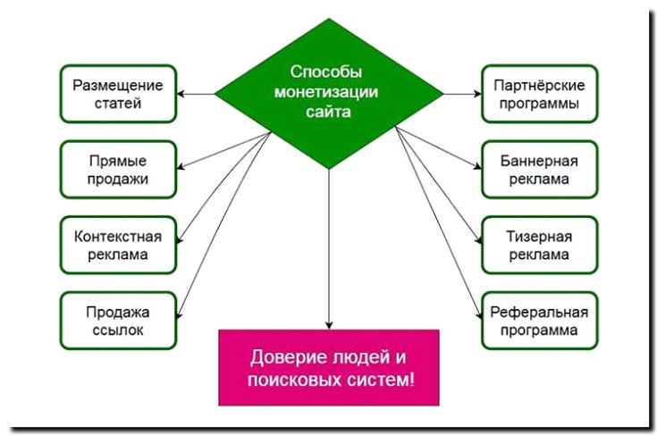 Реклама и продвижение создания и монетизации игровых модов