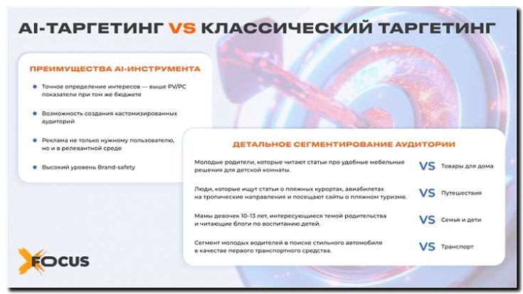 Реклама и продвижение создания кастомизированных модулей