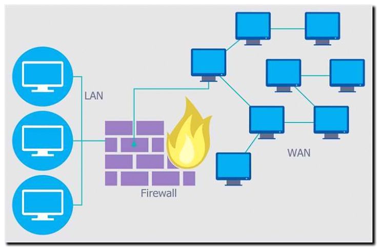 Реклама и продвижение создания межсетевых экранов (Firewall)