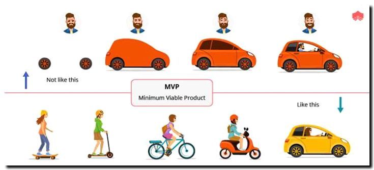 Реклама и продвижение создания MVP