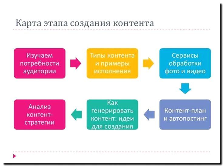 Реклама и продвижение создания образовательного контента
