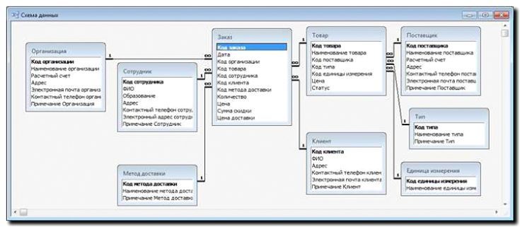 Реклама и продвижение создания онлайн-базы данных чипов и клейм