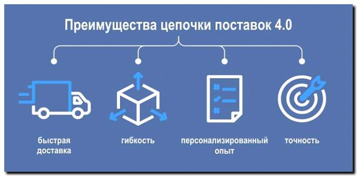Реклама и продвижение создания ПО для анализа цепочек поставок