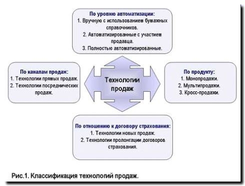 Реклама и продвижение сравнения страховых программ