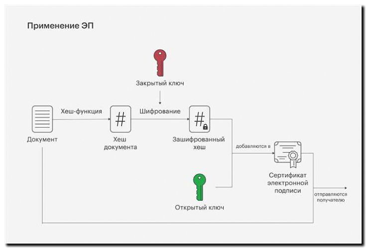 Реклама и продвижение средств связи и шифрования