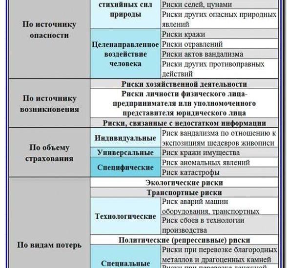 Реклама и продвижение страхования электронных рисков