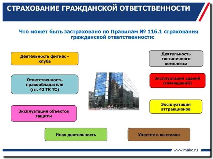 Реклама и продвижение страхования гражданской ответственности