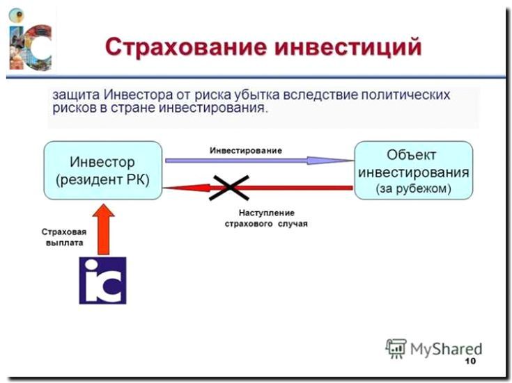 Реклама и продвижение страхования инвестиционных рисков