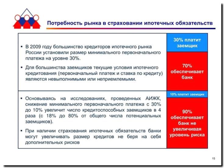 Реклама и продвижение страхования ипотеки для заемщиков группы риска