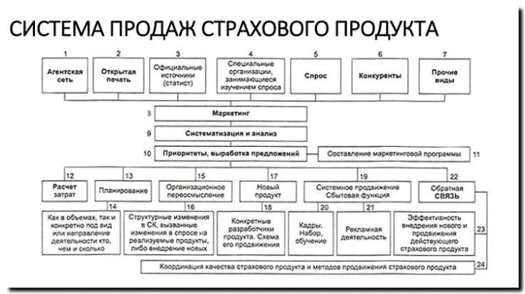 Реклама и продвижение страхования сельскохозяйственных рисков