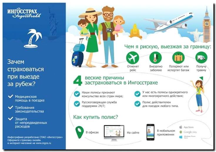 Реклама и продвижение страховой компании для выезжающих за рубеж