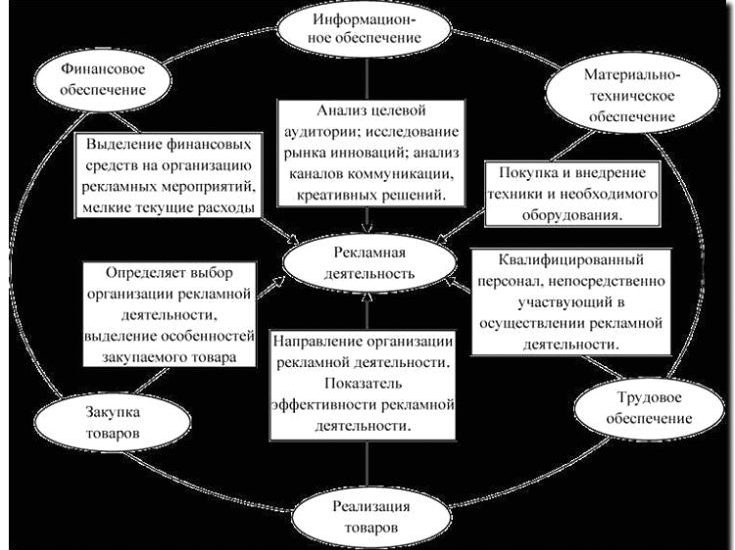 Реклама и продвижение структурирования сложных финансовых продуктов