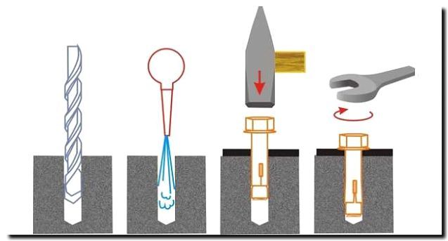 Реклама и продвижение сверления отверстий под анкера
