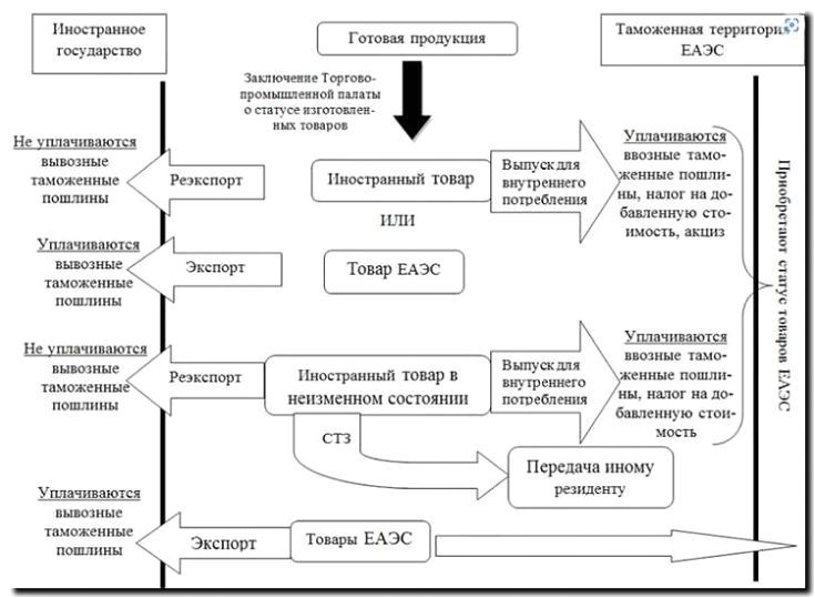 Реклама и продвижение таможенного права и внешнеэкономической деятельности