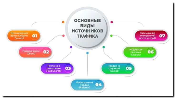 Реклама и продвижение телекоммуникационных услуг